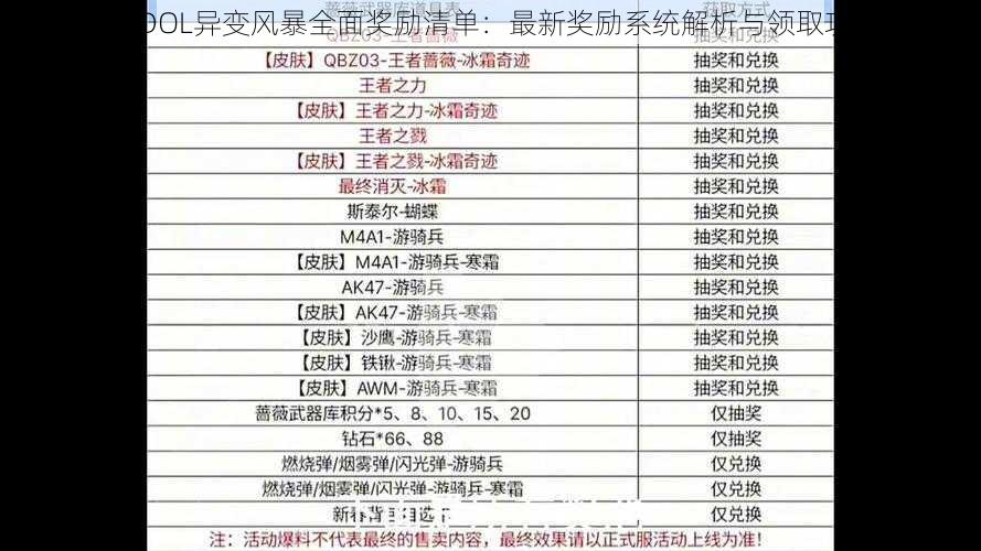 CODOL异变风暴全面奖励清单：最新奖励系统解析与领取攻略