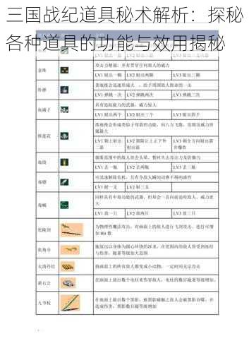 三国战纪道具秘术解析：探秘各种道具的功能与效用揭秘