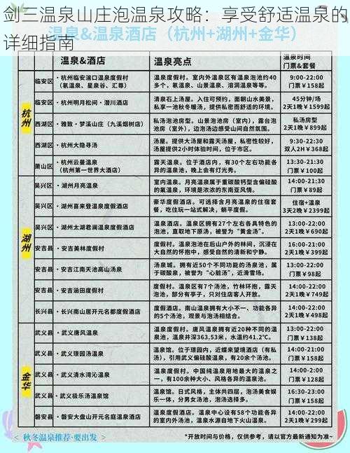 剑三温泉山庄泡温泉攻略：享受舒适温泉的详细指南