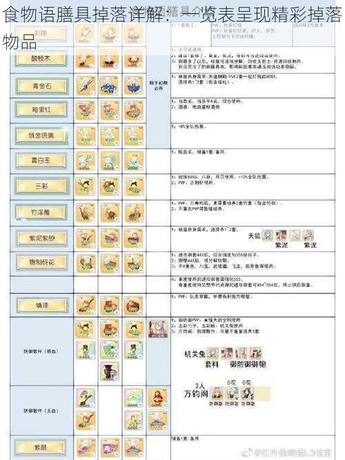 食物语膳具掉落详解：一览表呈现精彩掉落物品