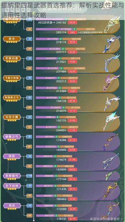 提纳里四星武器首选推荐：解析实战性能与适用性选择攻略