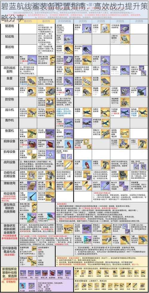 碧蓝航线鲨装备配置指南：高效战力提升策略分享