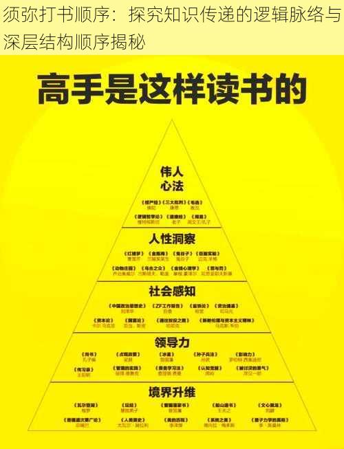 须弥打书顺序：探究知识传递的逻辑脉络与深层结构顺序揭秘