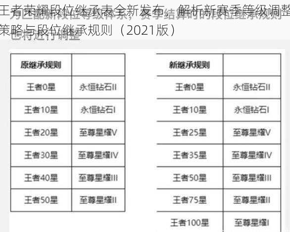 王者荣耀段位继承表全新发布，解析新赛季等级调整策略与段位继承规则（2021版）