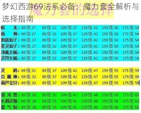 梦幻西游69法系必备：魔力套全解析与选择指南