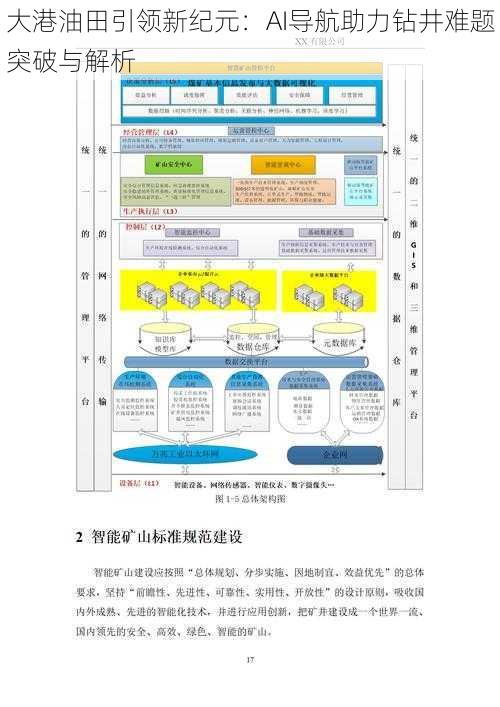 大港油田引领新纪元：AI导航助力钻井难题突破与解析