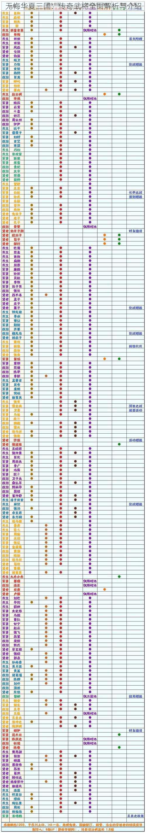 无悔华夏三国：传奇武将全面解析与介绍