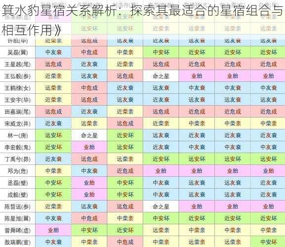 箕水豹星宿关系解析：探索其最适合的星宿组合与相互作用》