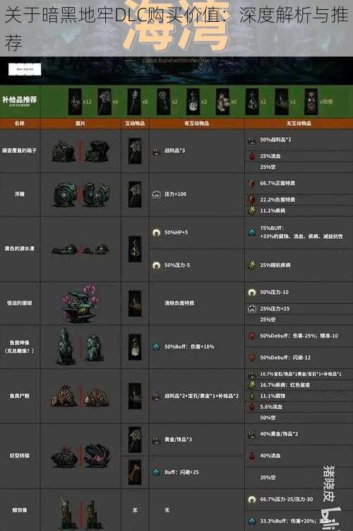 关于暗黑地牢DLC购买价值：深度解析与推荐