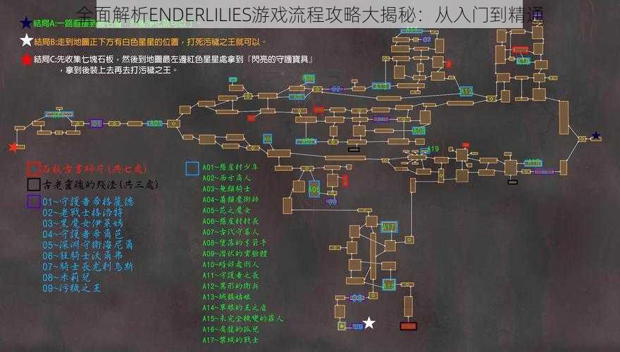 全面解析ENDERLILIES游戏流程攻略大揭秘：从入门到精通