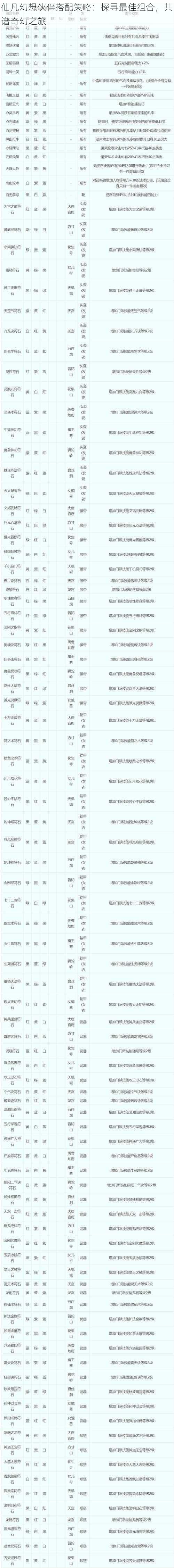 仙凡幻想伙伴搭配策略：探寻最佳组合，共谱奇幻之旅