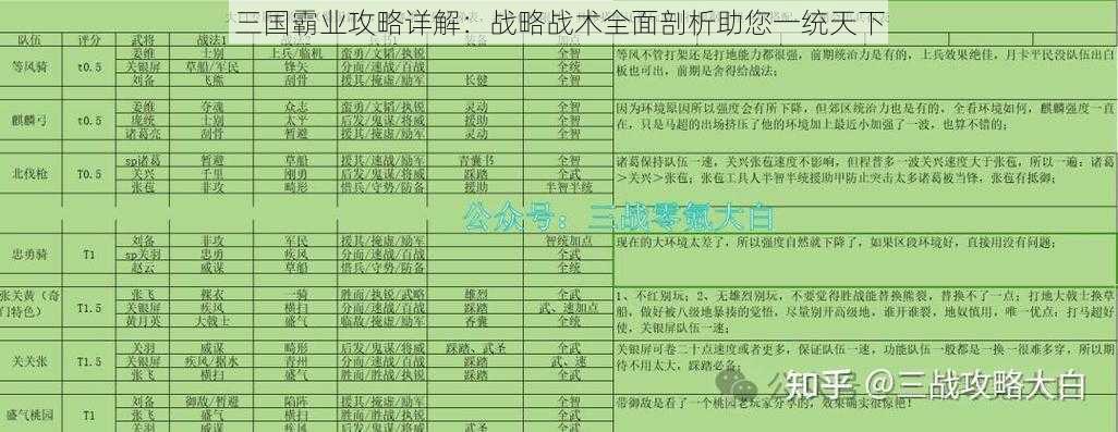 三国霸业攻略详解：战略战术全面剖析助您一统天下