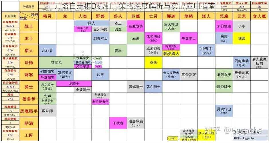 刀塔自走棋D机制：策略深度解析与实战应用指南