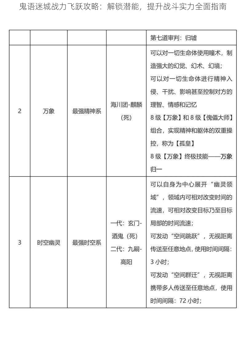 鬼语迷城战力飞跃攻略：解锁潜能，提升战斗实力全面指南