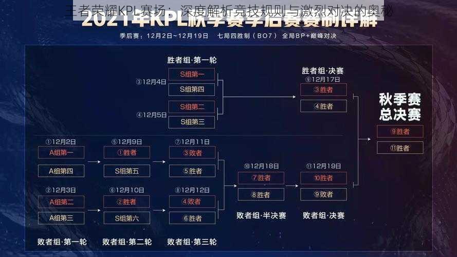 王者荣耀KPL赛场：深度解析竞技规则与激烈对决的奥秘