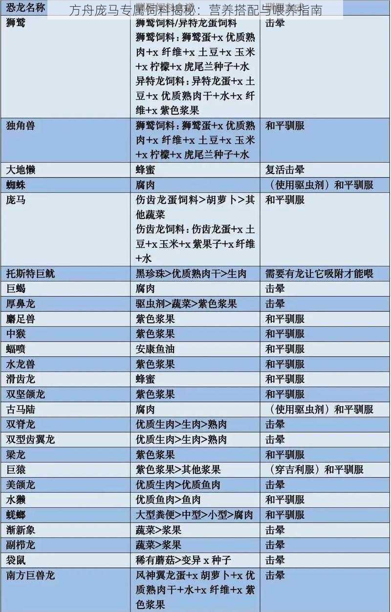 方舟庞马专属饲料揭秘：营养搭配与喂养指南