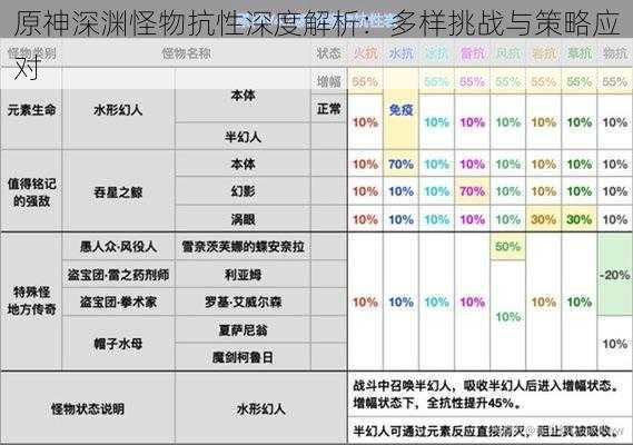 原神深渊怪物抗性深度解析：多样挑战与策略应对