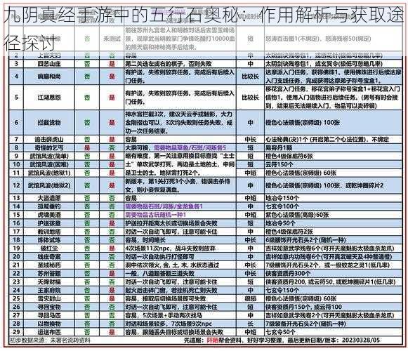 九阴真经手游中的五行石奥秘：作用解析与获取途径探讨