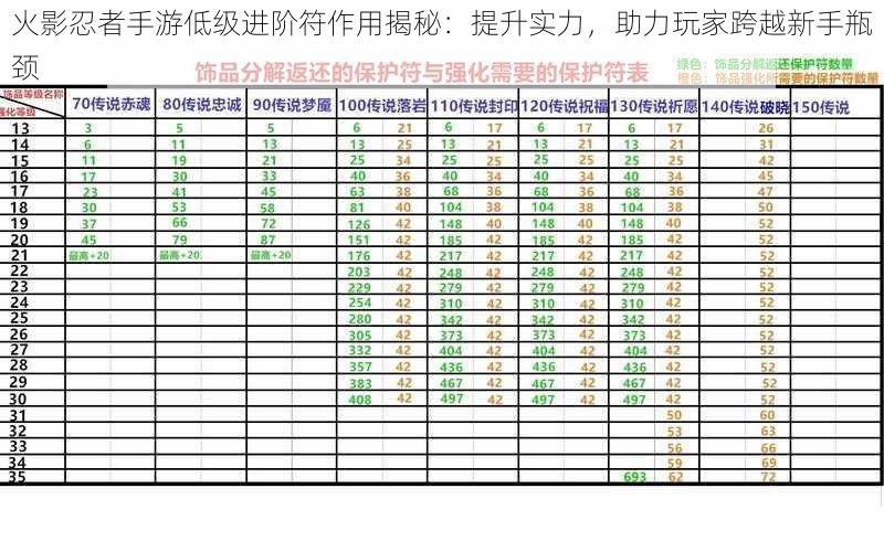 火影忍者手游低级进阶符作用揭秘：提升实力，助力玩家跨越新手瓶颈