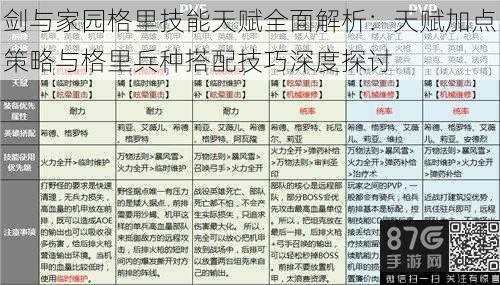 剑与家园格里技能天赋全面解析：天赋加点策略与格里兵种搭配技巧深度探讨