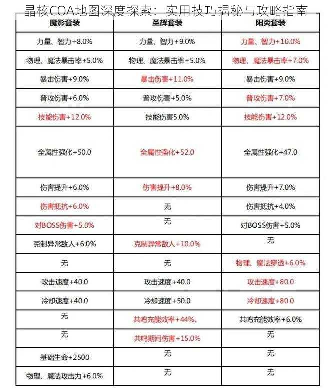 晶核COA地图深度探索：实用技巧揭秘与攻略指南