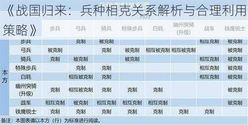 《战国归来：兵种相克关系解析与合理利用策略》