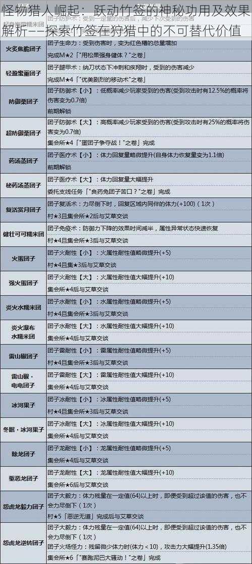 怪物猎人崛起：跃动竹签的神秘功用及效果解析——探索竹签在狩猎中的不可替代价值