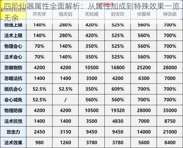 四阶仙器属性全面解析：从属性加成到特殊效果一览无余