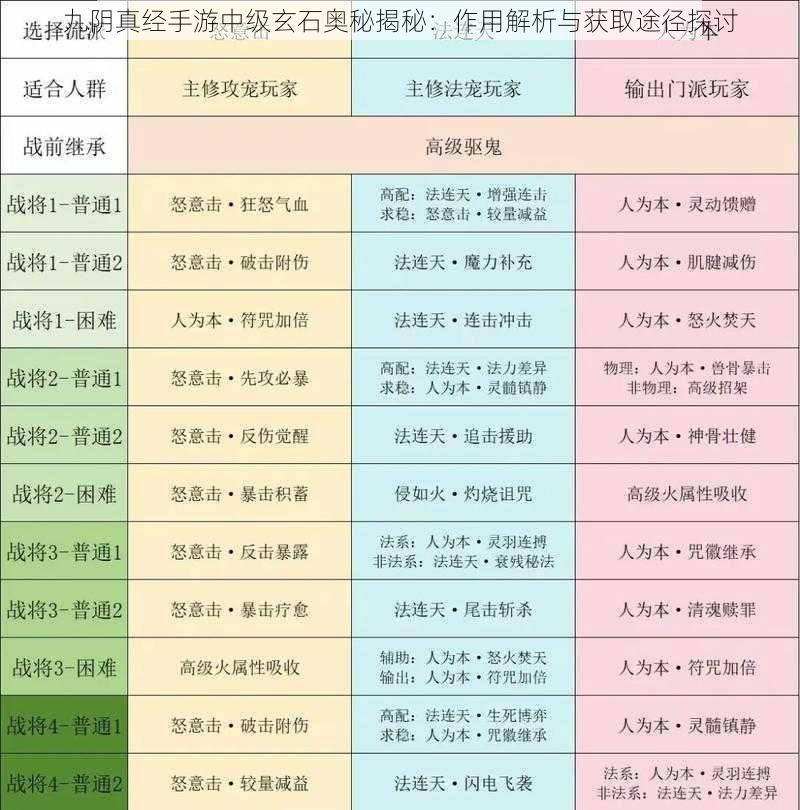 九阴真经手游中级玄石奥秘揭秘：作用解析与获取途径探讨