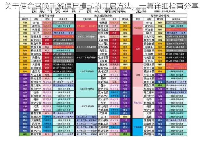 关于使命召唤手游僵尸模式的开启方法，一篇详细指南分享