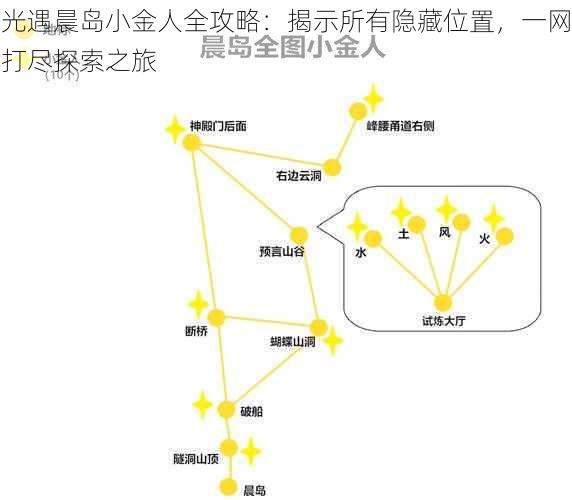 光遇晨岛小金人全攻略：揭示所有隐藏位置，一网打尽探索之旅