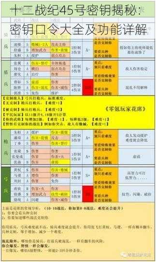 十二战纪45号密钥揭秘：密钥口令大全及功能详解