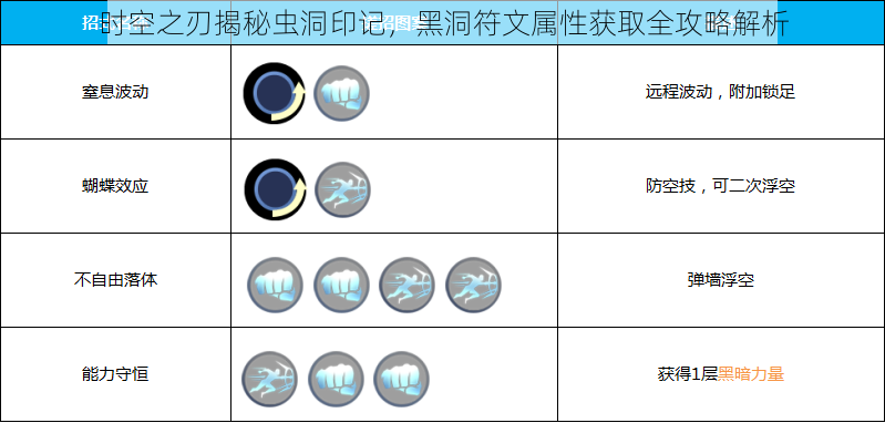 时空之刃揭秘虫洞印记，黑洞符文属性获取全攻略解析