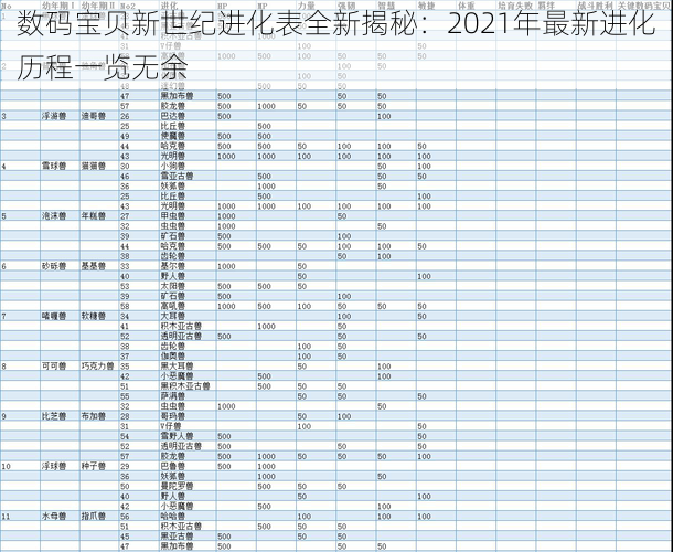 数码宝贝新世纪进化表全新揭秘：2021年最新进化历程一览无余