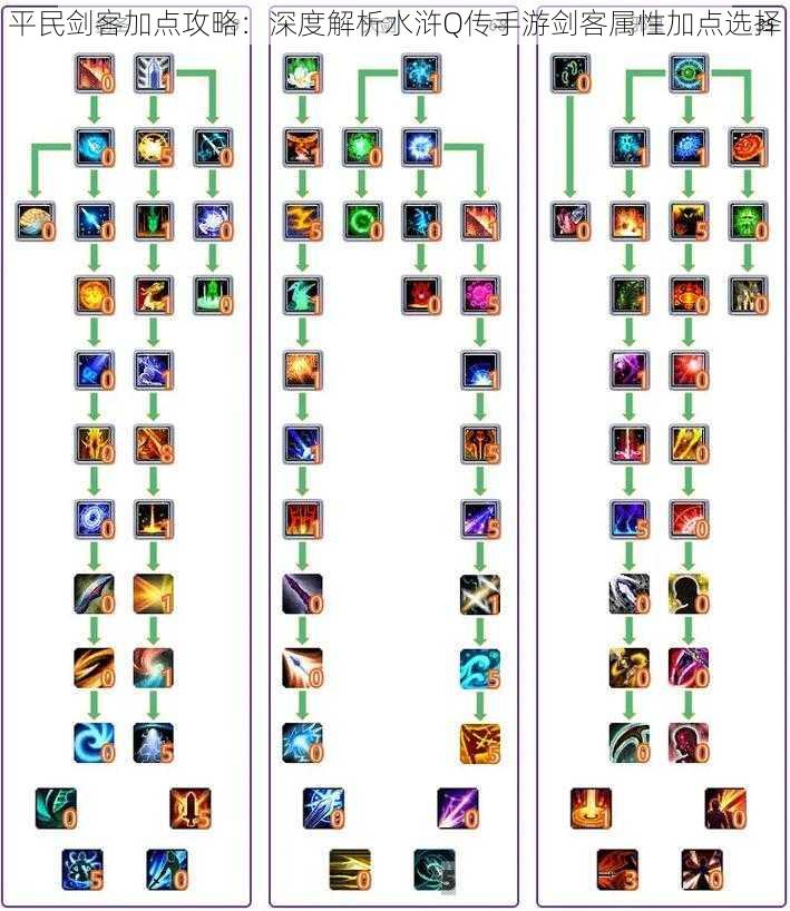 平民剑客加点攻略：深度解析水浒Q传手游剑客属性加点选择