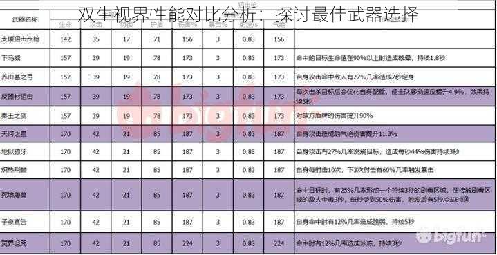 双生视界性能对比分析：探讨最佳武器选择