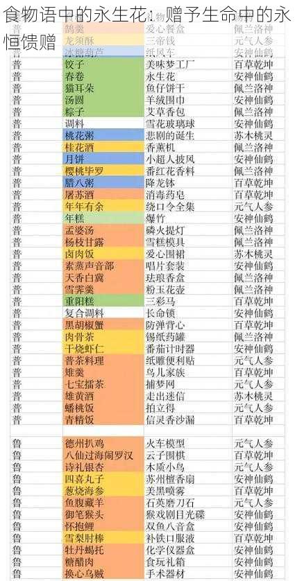 食物语中的永生花：赠予生命中的永恒馈赠