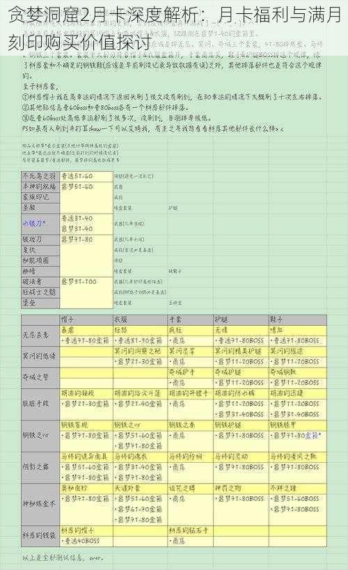 贪婪洞窟2月卡深度解析：月卡福利与满月刻印购买价值探讨