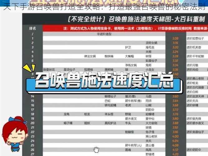 天下手游召唤兽打造全攻略：打造最强召唤兽的秘密法则