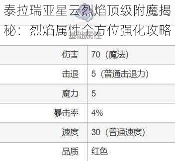 泰拉瑞亚星云烈焰顶级附魔揭秘：烈焰属性全方位强化攻略