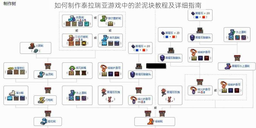 如何制作泰拉瑞亚游戏中的淤泥块教程及详细指南