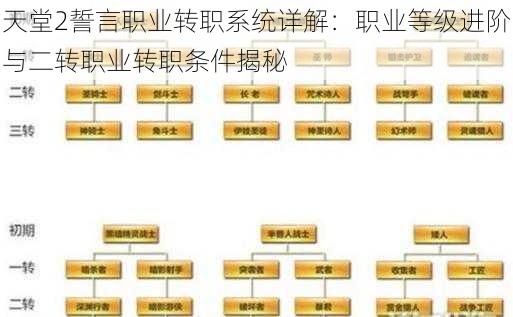天堂2誓言职业转职系统详解：职业等级进阶与二转职业转职条件揭秘