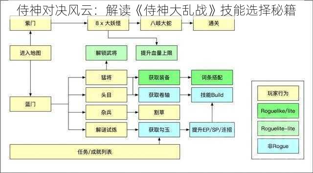 侍神对决风云：解读《侍神大乱战》技能选择秘籍