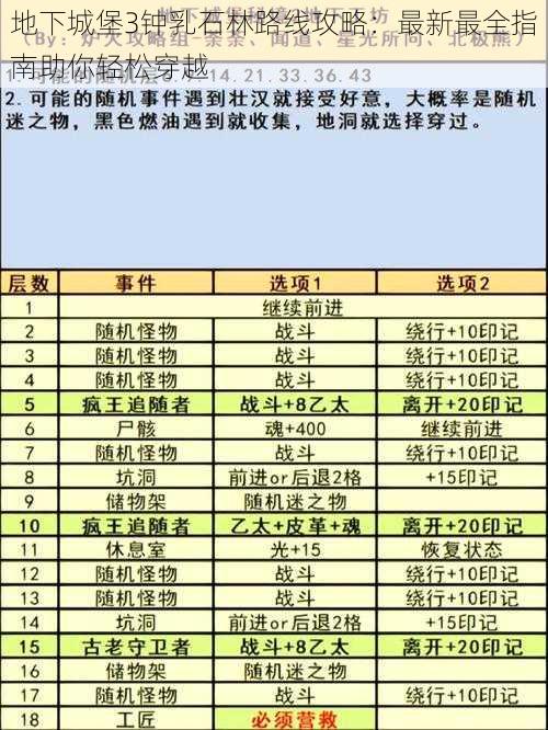 地下城堡3钟乳石林路线攻略：最新最全指南助你轻松穿越