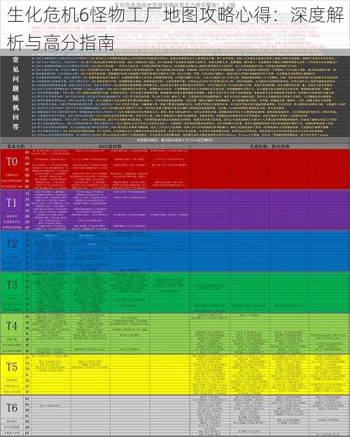 生化危机6怪物工厂地图攻略心得：深度解析与高分指南