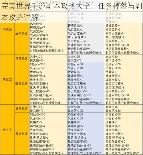 完美世界手游副本攻略大全：任务掉落与副本攻略详解