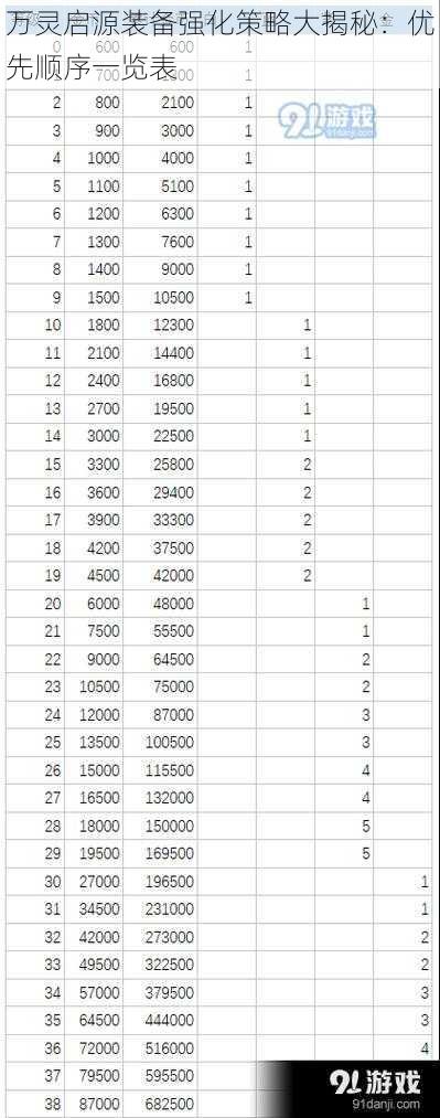 万灵启源装备强化策略大揭秘：优先顺序一览表