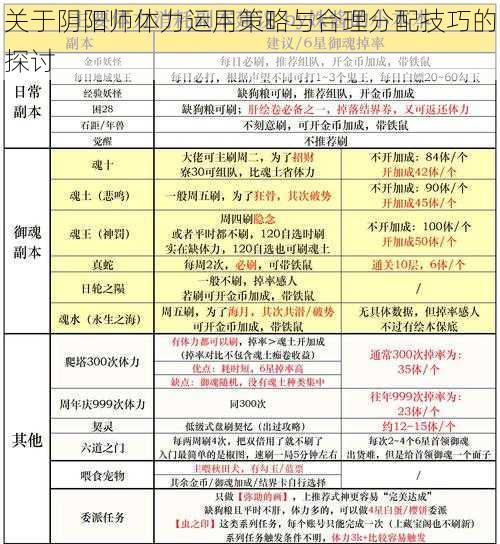 关于阴阳师体力运用策略与合理分配技巧的探讨