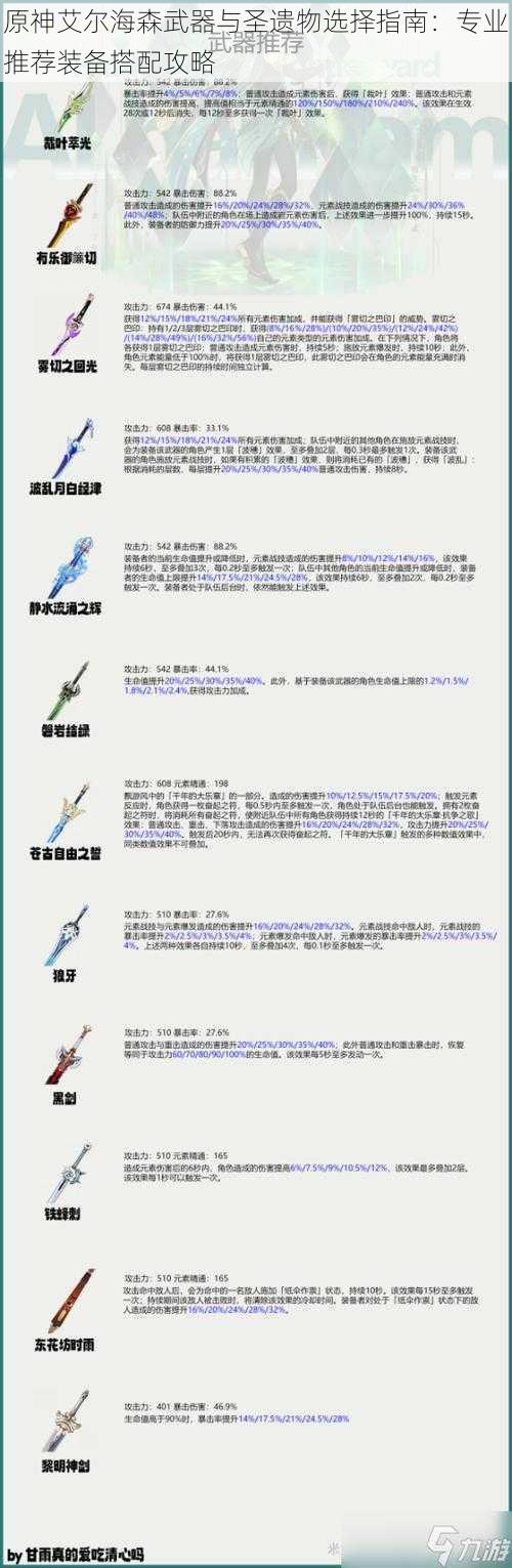 原神艾尔海森武器与圣遗物选择指南：专业推荐装备搭配攻略