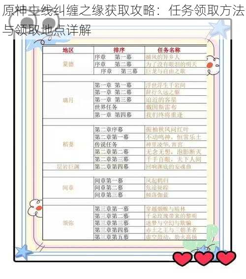 原神主线纠缠之缘获取攻略：任务领取方法与领取地点详解